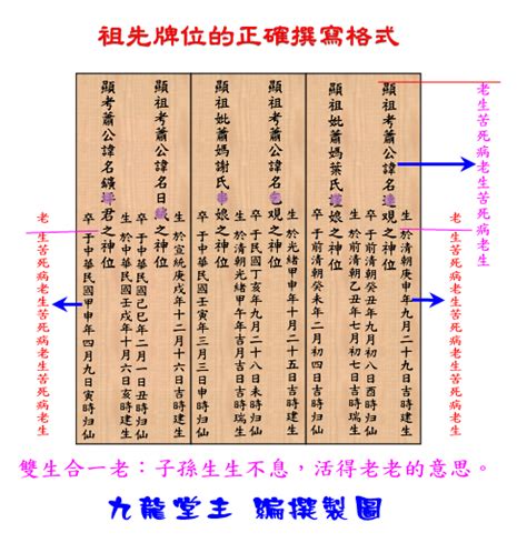 公媽內牌寫法|祖先牌位寫法好難懂？牌位寫法、禁忌及注意事項一次。